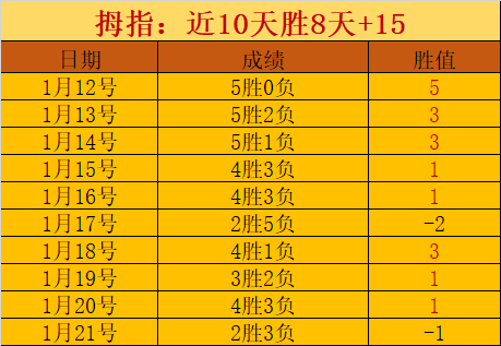 轮本土球员,最佳评选结,果公布,米兰体育,米兰体育官网,中国米兰体育,米兰体育入口